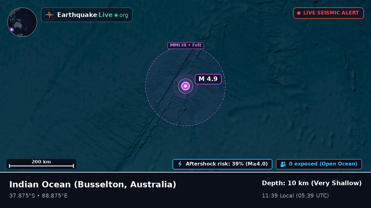 Indian Ocean (Australia)