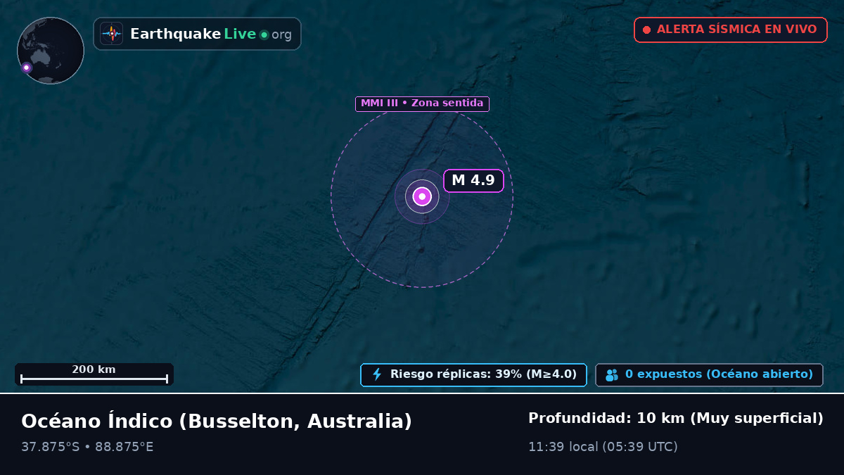 Océano Índico (Australia)