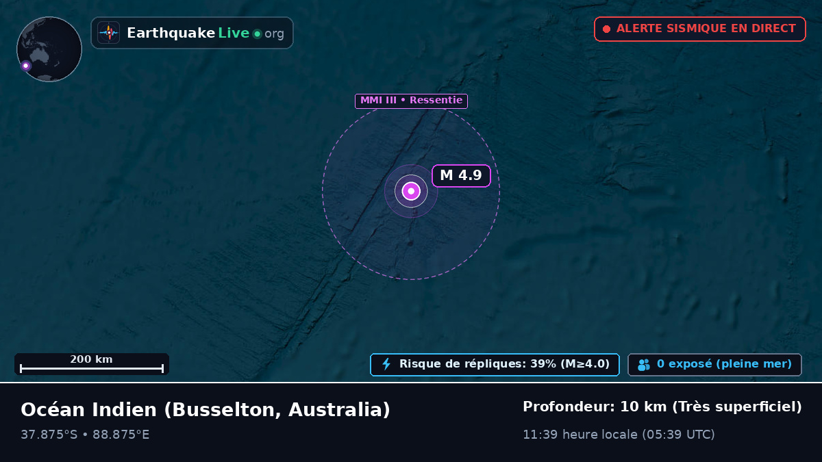 Océan Indien (Australia)