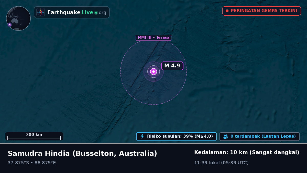 Samudra Hindia (Australia)