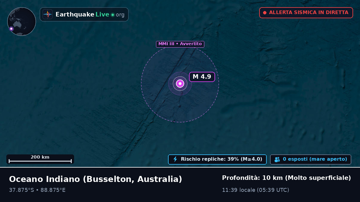Oceano Indiano (Australia)