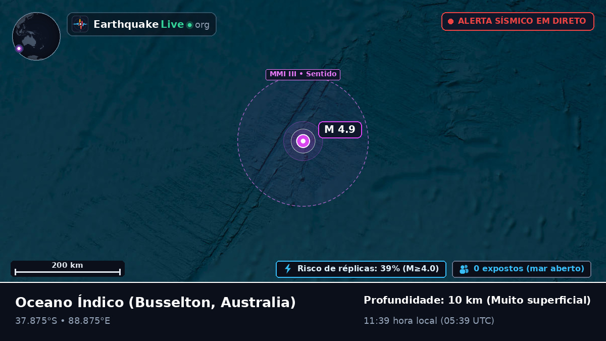 Oceano Índico (Australia)