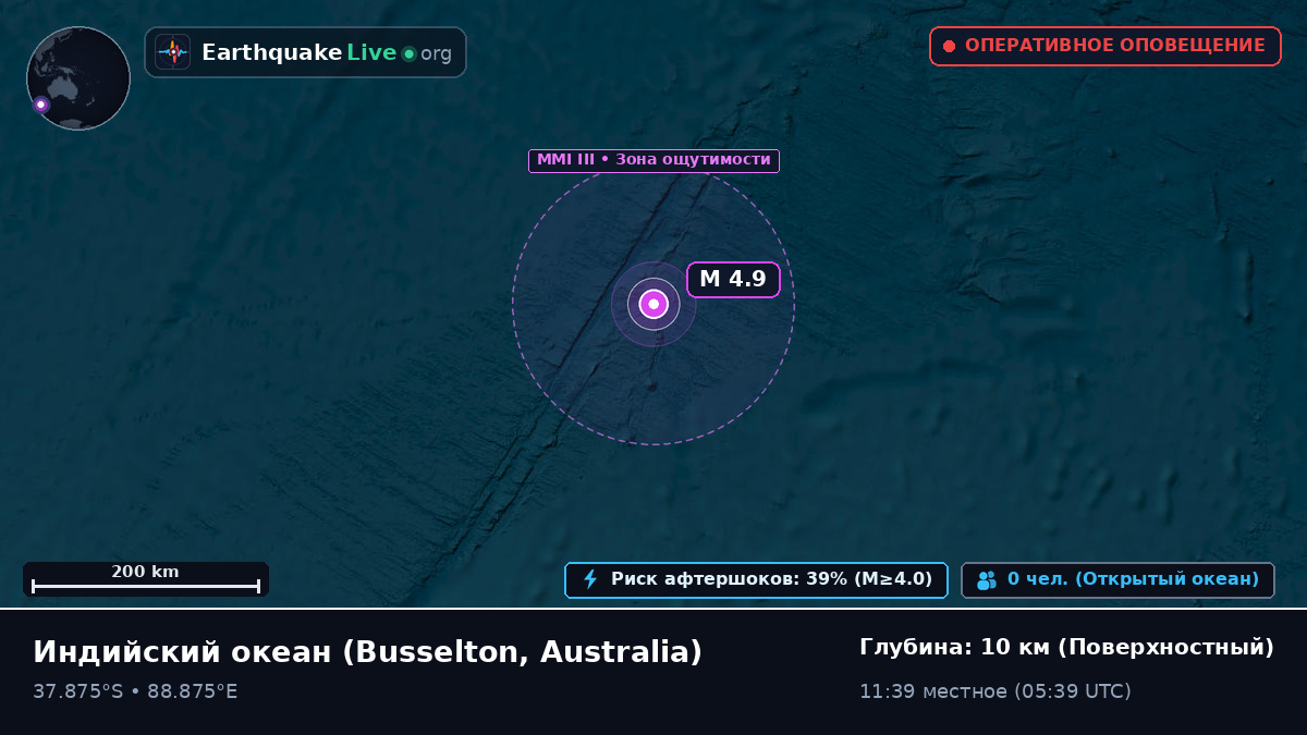 Индийский океан (Australia)
