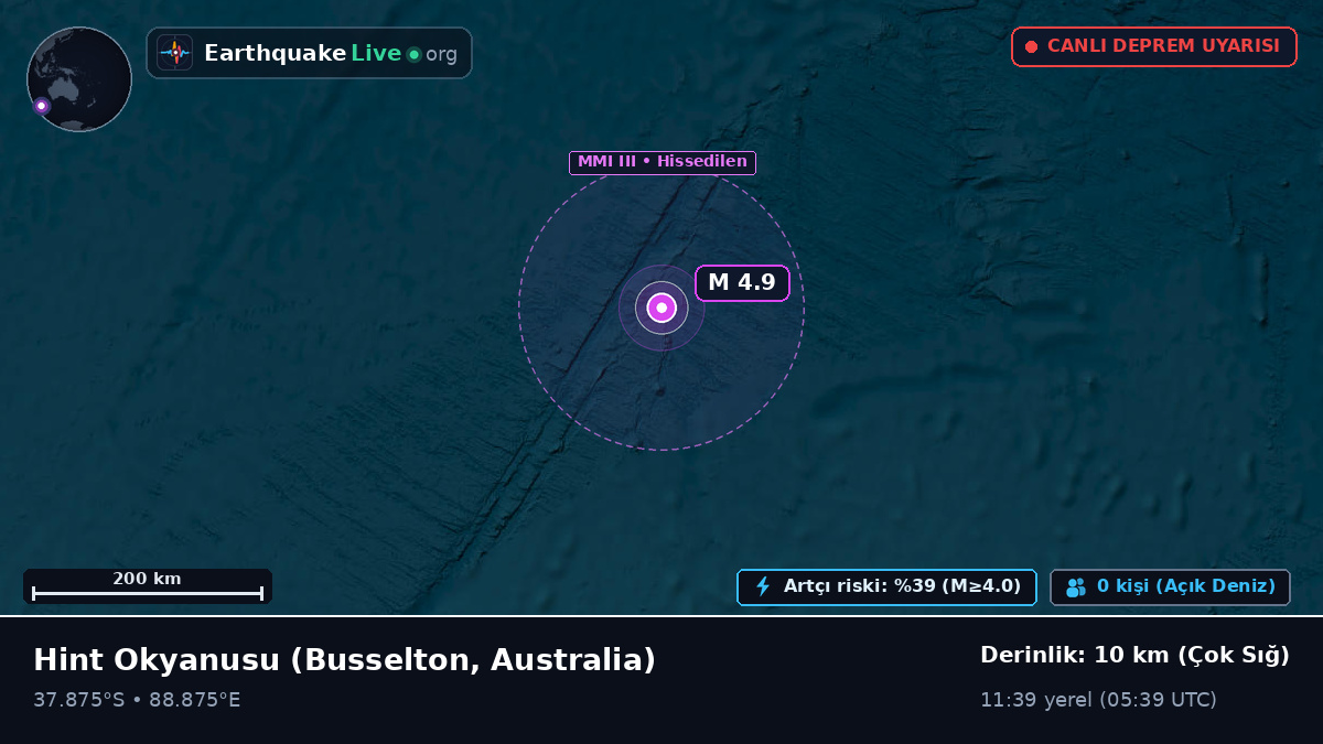 Hint Okyanusu (Australia)