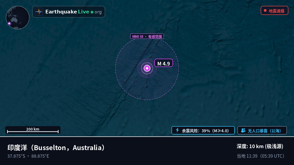 印度洋 (Australia)