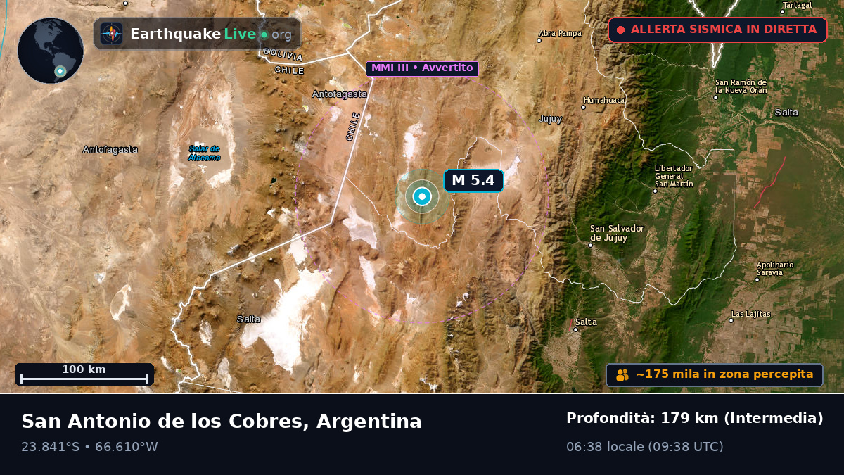 Salta, Argentina
