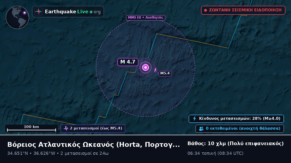 Βόρειος Ατλαντικός Ωκεανός (Πορτογαλία)