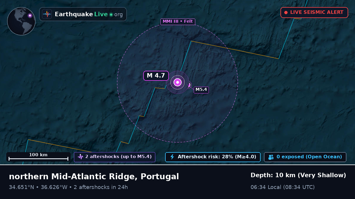North Atlantic Ocean (Portugal)