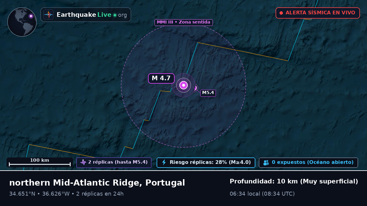 Océano Atlántico Norte (Portugal)