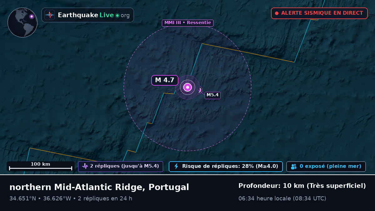 Océan Atlantique Nord (Portugal)
