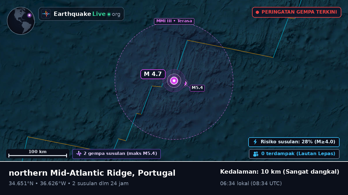 Samudra Atlantik Utara (Portugal)