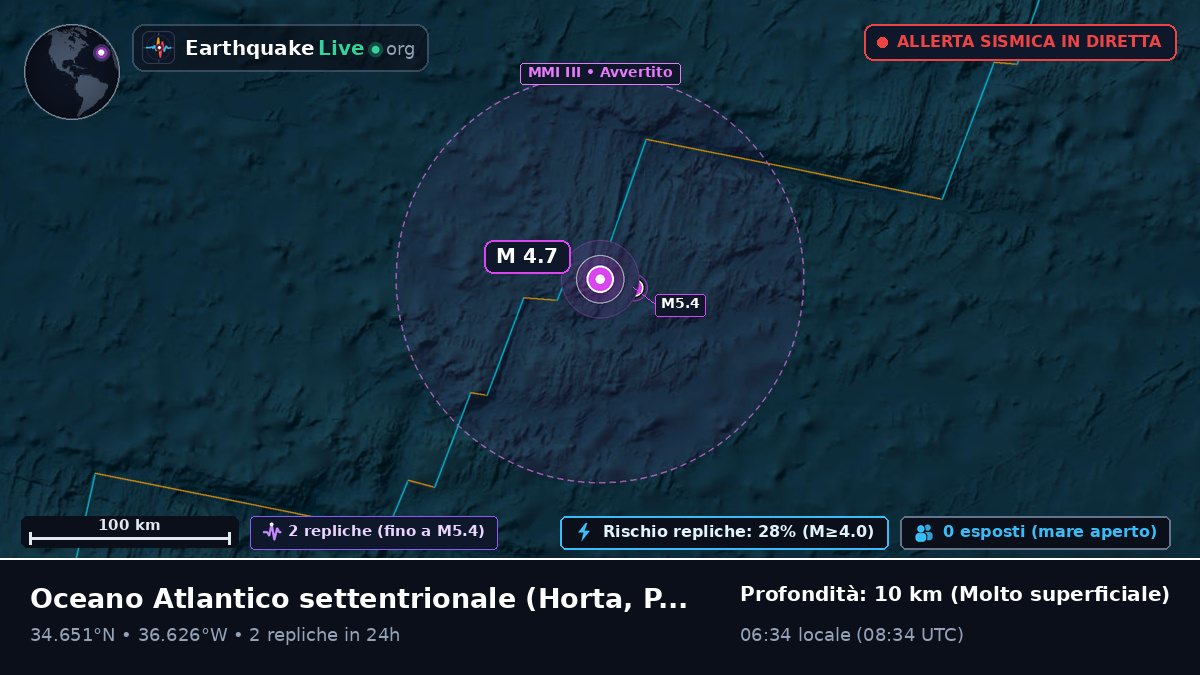 Oceano Atlantico settentrionale (Portogallo)