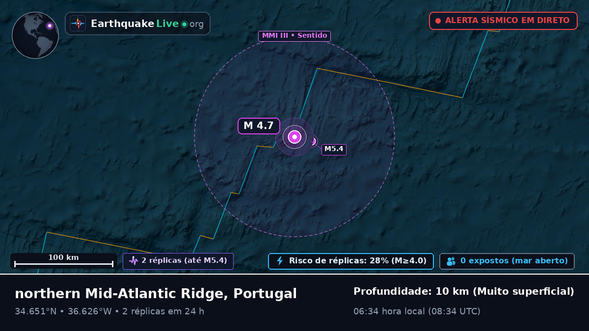 Oceano Atlântico Norte (Portugal)