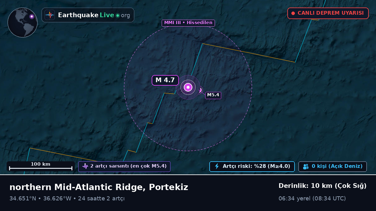 Kuzey Atlantik Okyanusu (Portekiz)