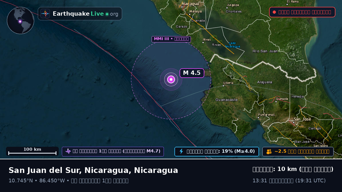 ক্যারিবিয়ান সাগর (Nicaragua)