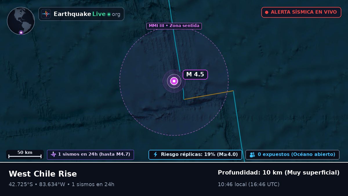 Océano Pacífico Sur (Chile)