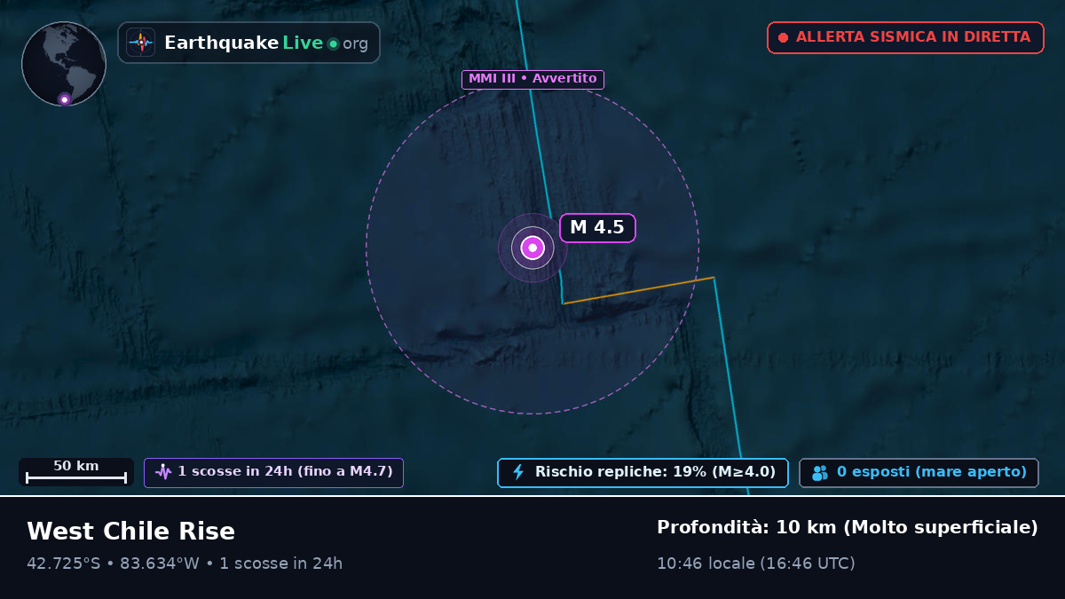 Oceano Pacifico meridionale (Cile)