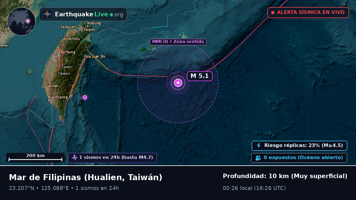 Mar de Filipinas (Taiwán)