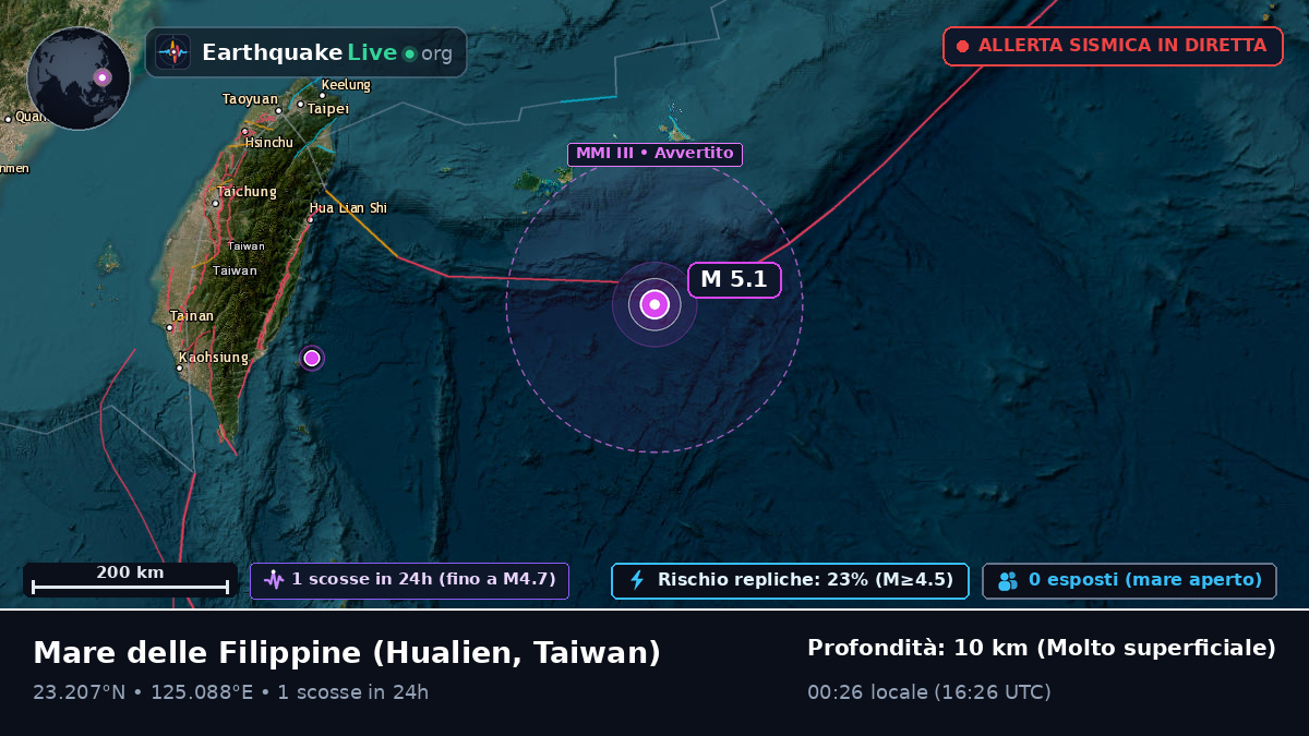 Mare delle Filippine (Taiwan)