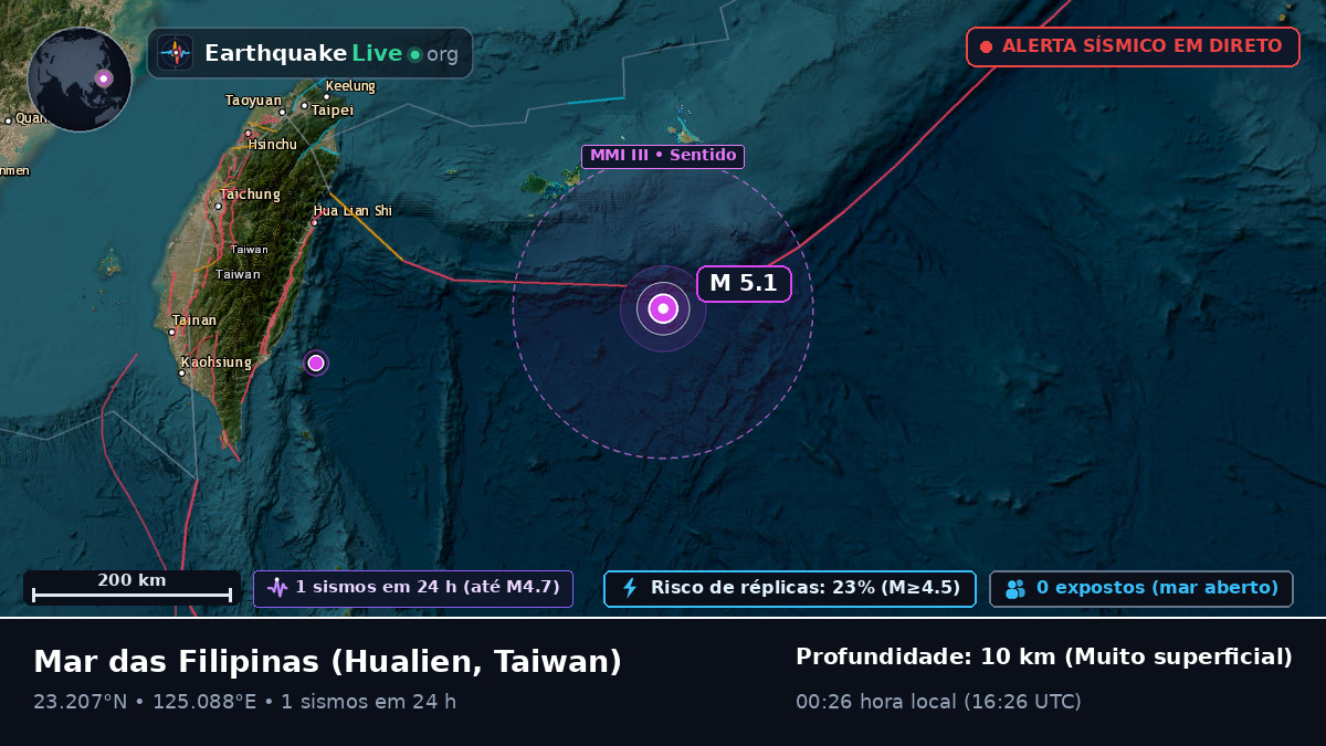 Mar das Filipinas (Taiwan)