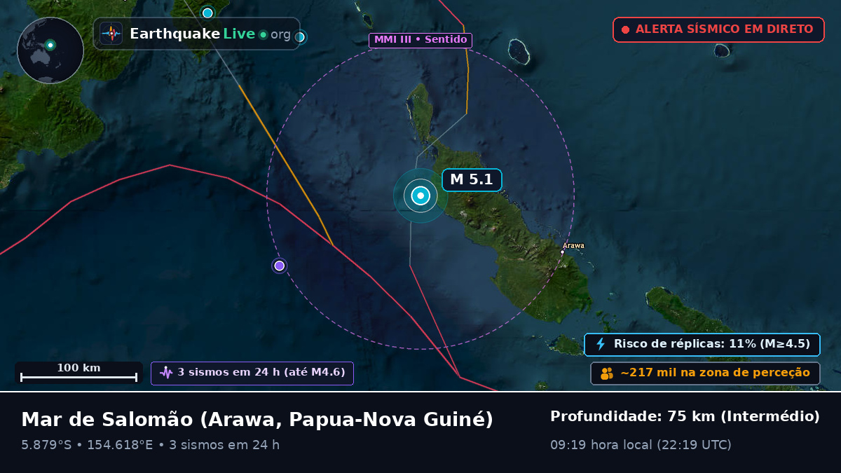 Mar de Salomão (Papua-Nova Guiné)