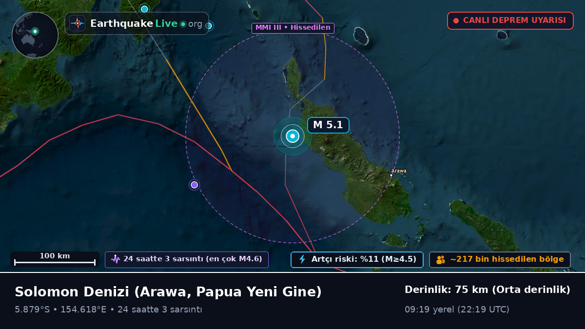 Solomon Denizi (Papua Yeni Gine)