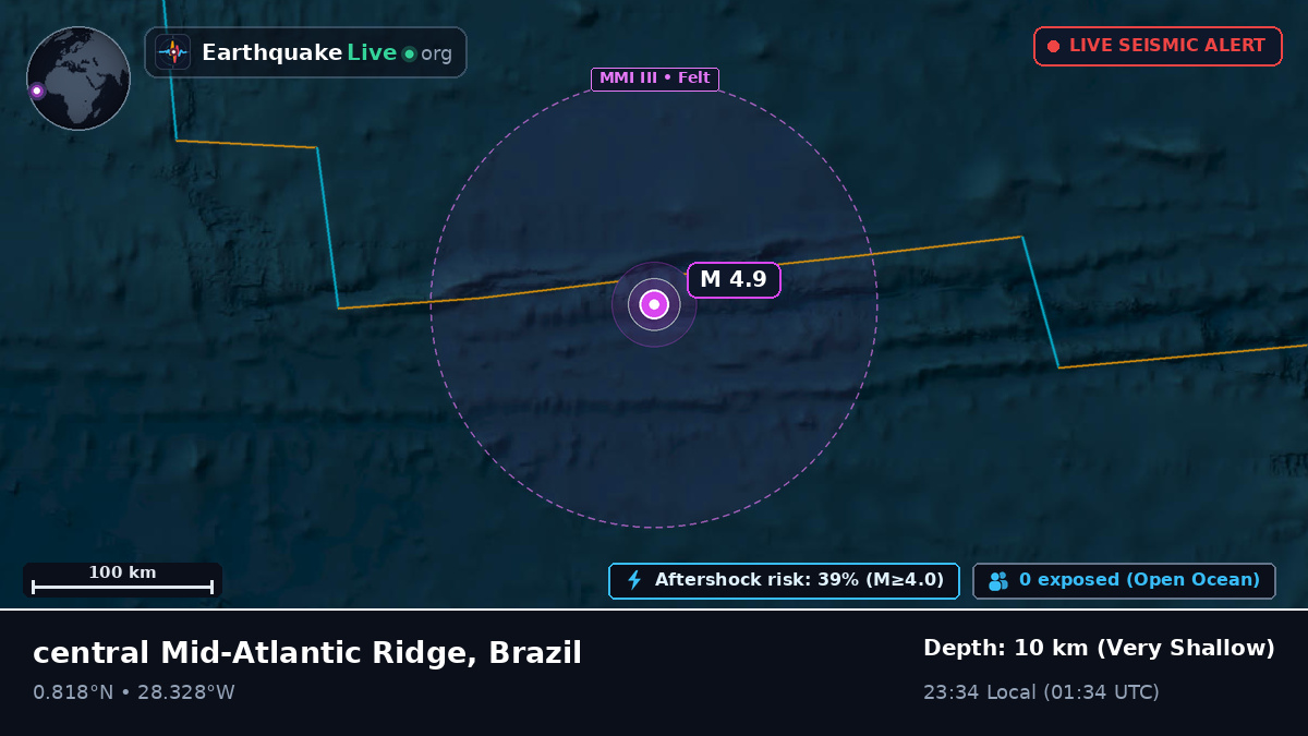 North Atlantic Ocean (Brazil)
