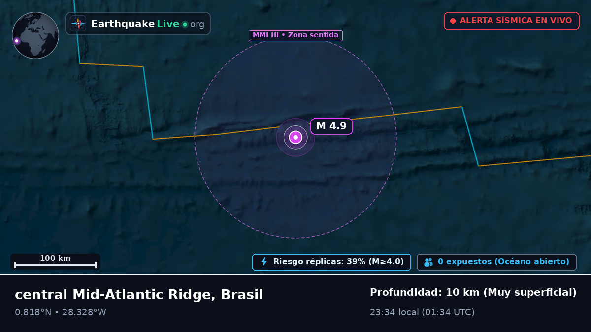 Océano Atlántico Norte (Brasil)