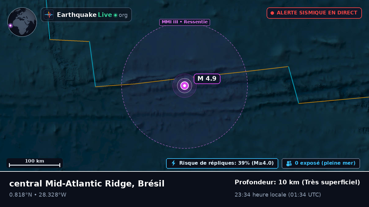 Océan Atlantique Nord (Brésil)