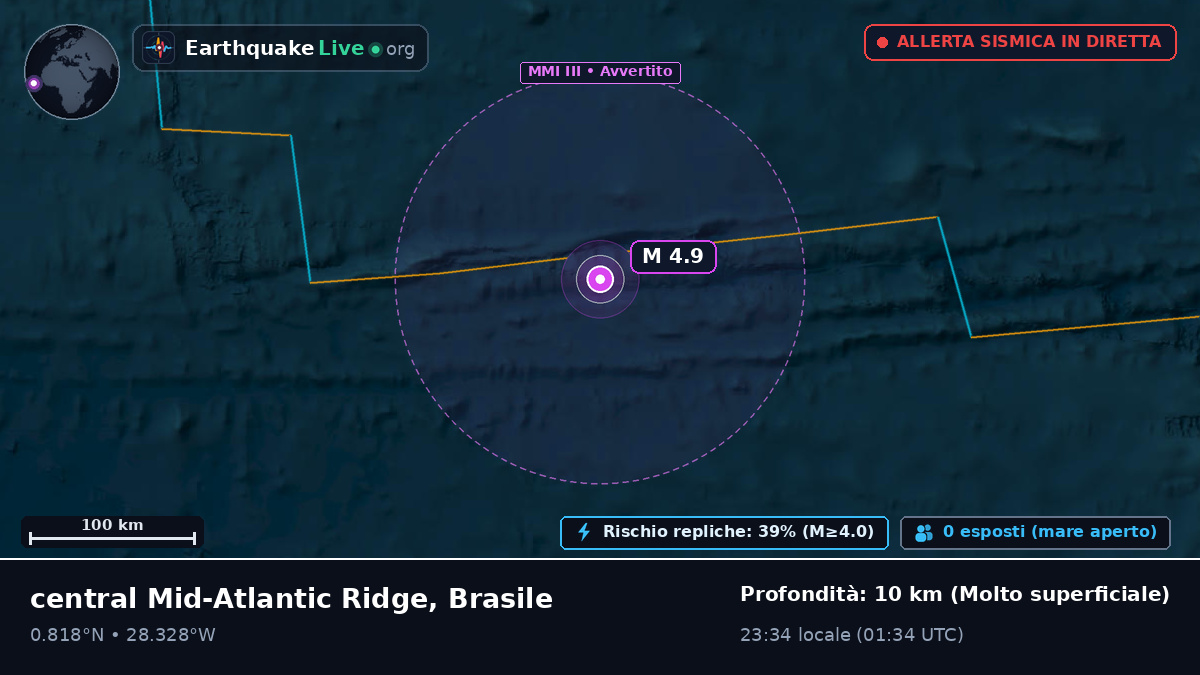 Oceano Atlantico settentrionale (Brasile)