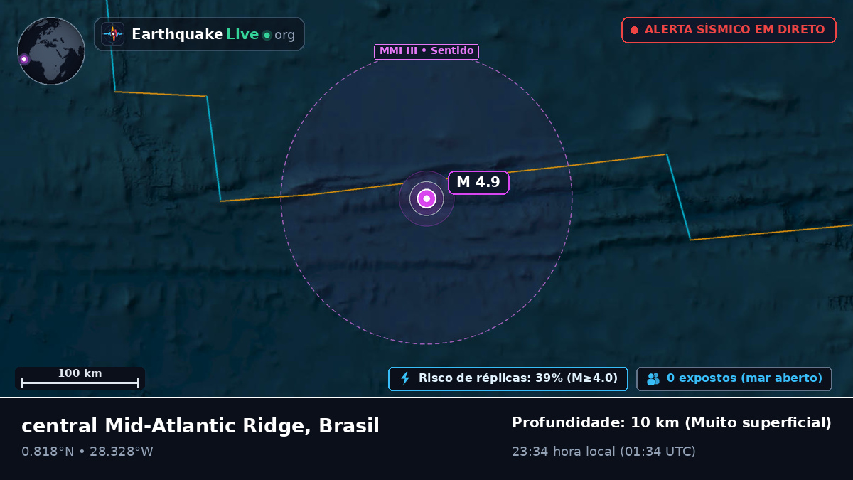 Oceano Atlântico Norte (Brasil)