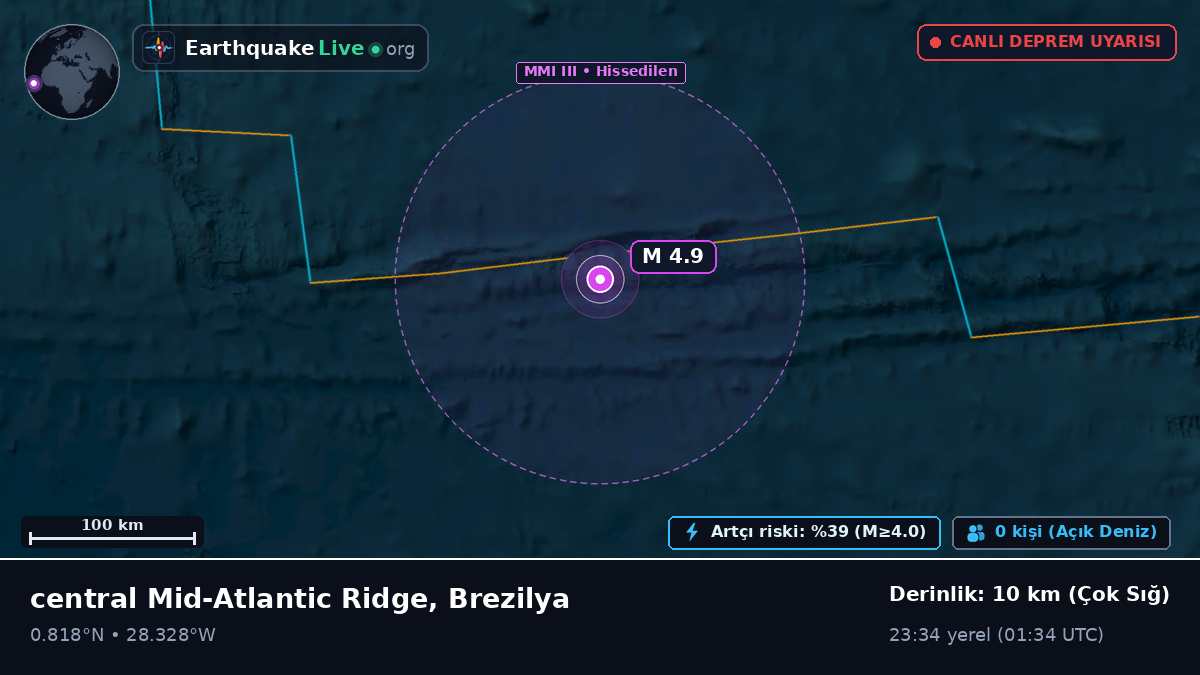 Kuzey Atlantik Okyanusu (Brezilya)