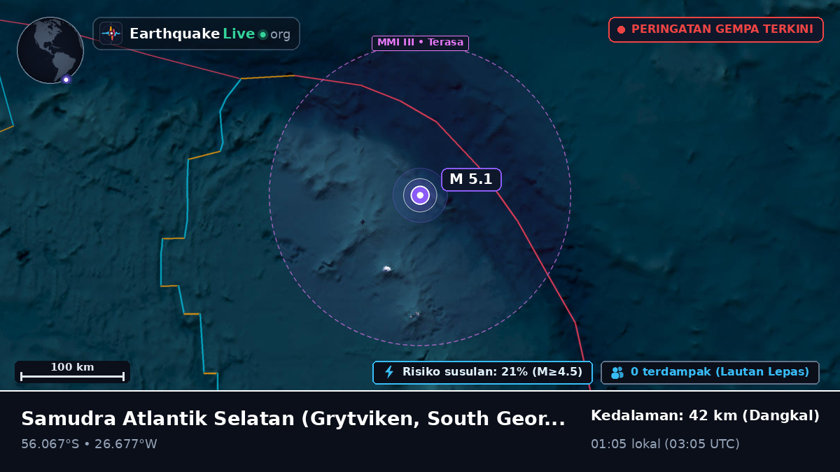 Samudra Atlantik Selatan (South Georgia and the Islands)