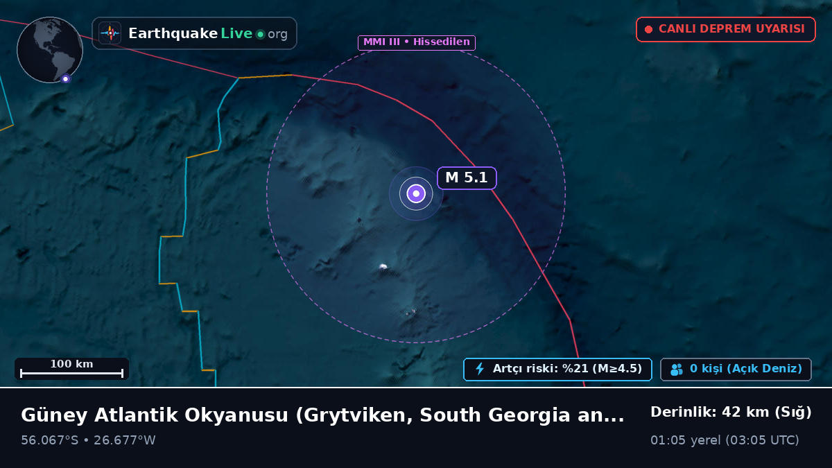 Güney Atlantik Okyanusu (South Georgia and the Islands)