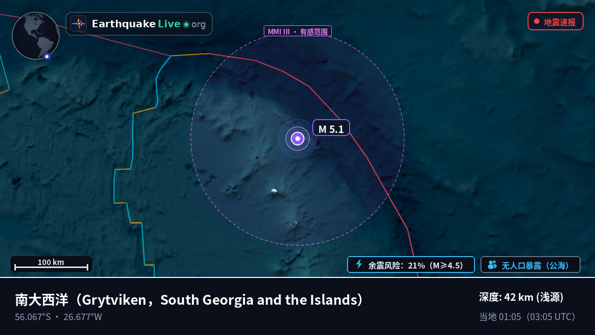 南大西洋 (South Georgia and the Islands)