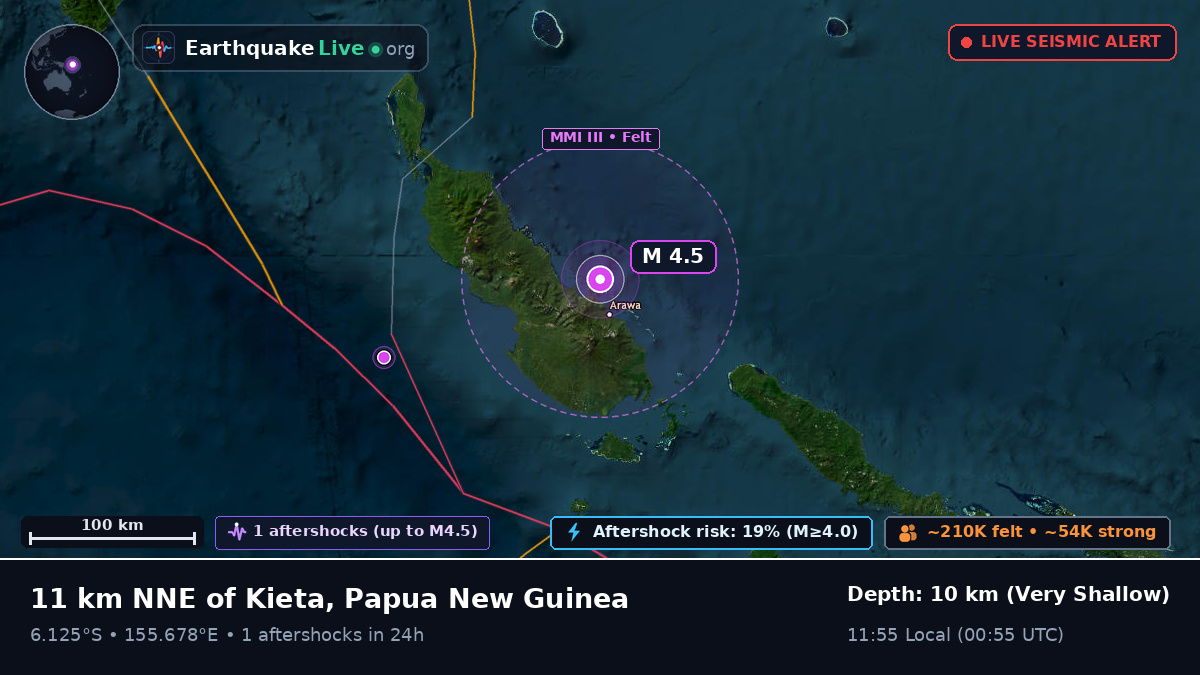 Arawa, North Solomons, Papua New Guinea