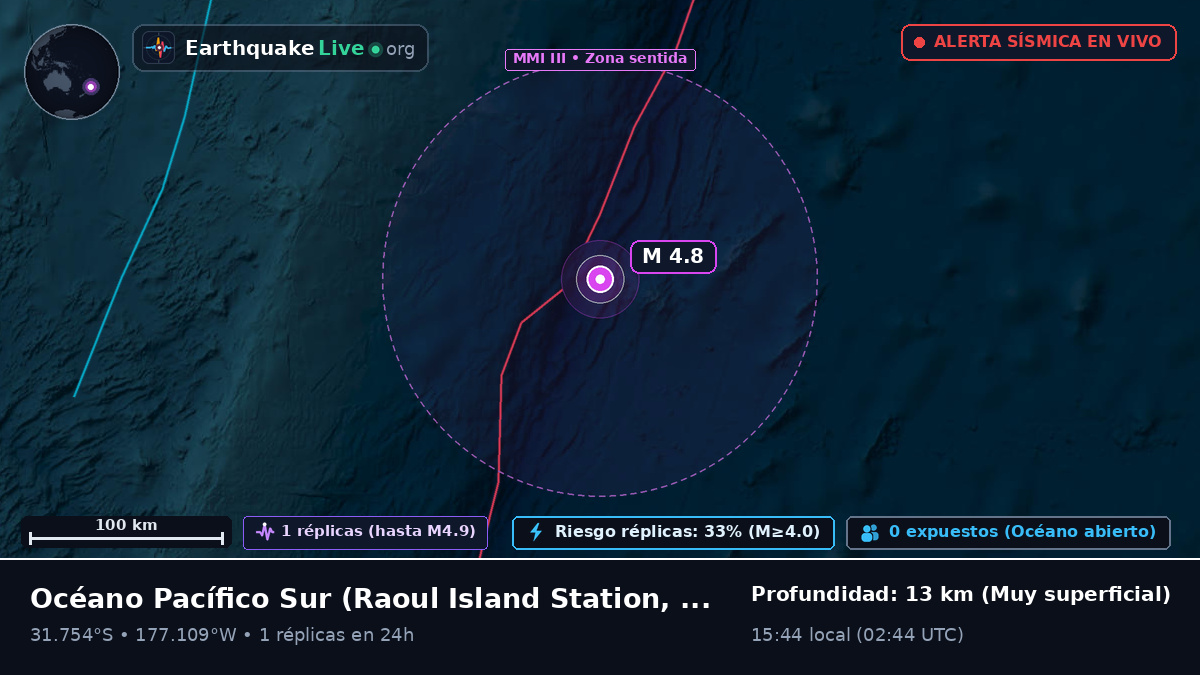 Océano Pacífico Sur (Kermadec Islands)