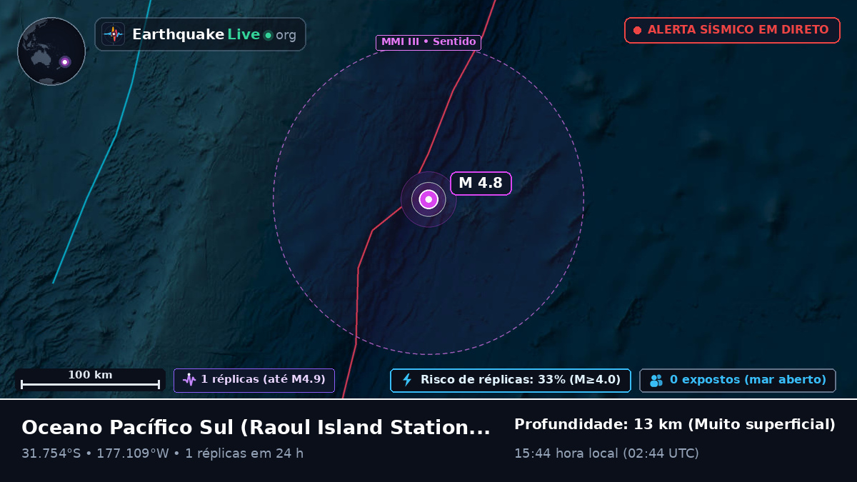 Oceano Pacífico Sul (Kermadec Islands)