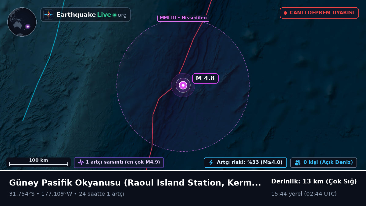 Güney Pasifik Okyanusu (Kermadec Islands)