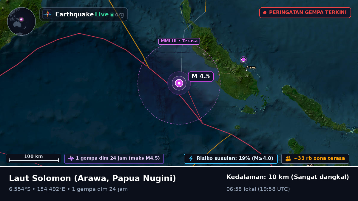 Laut Solomon (Papua Nugini)