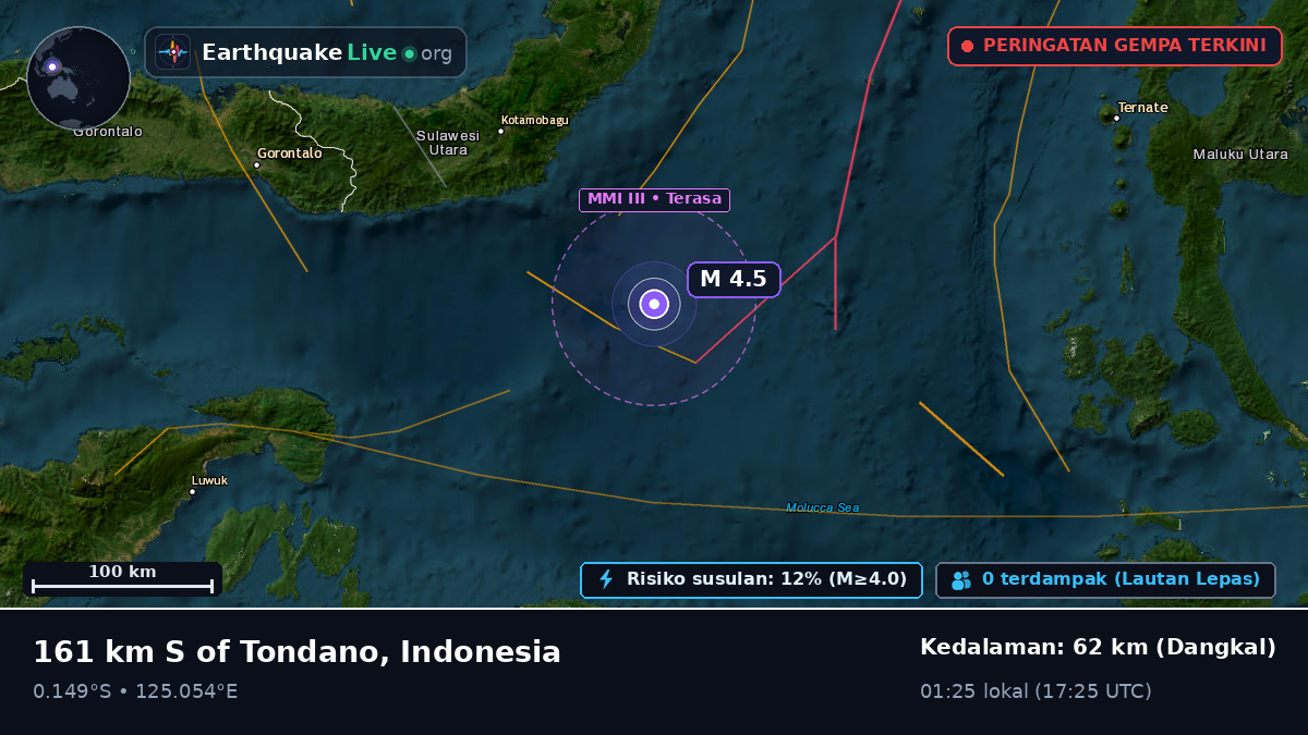 Laut Maluku (Indonesia)