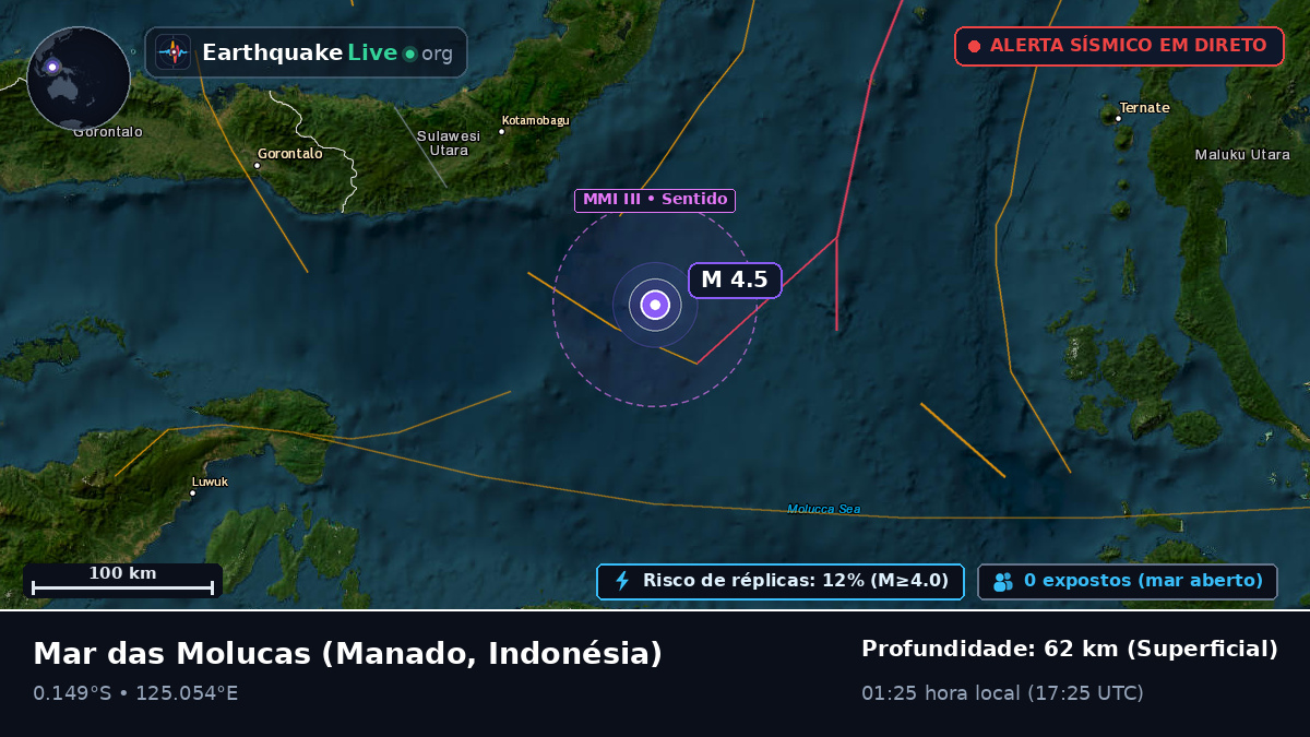 Mar das Molucas (Indonésia)