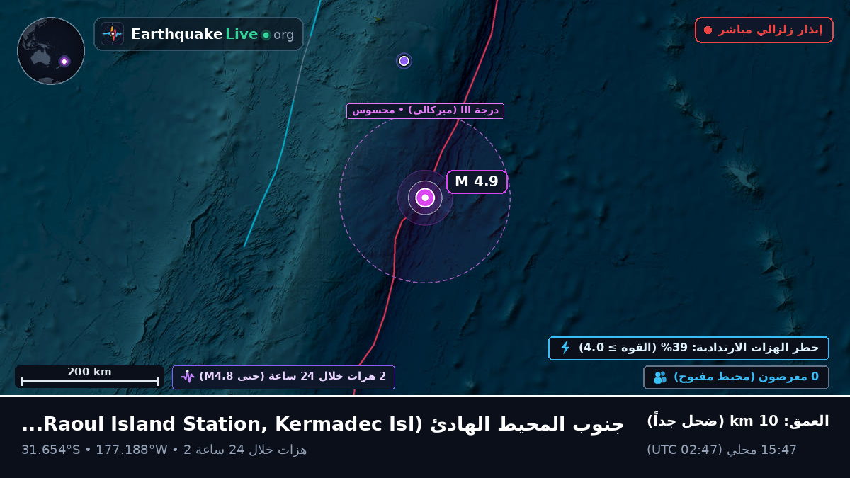 جنوب المحيط الهادئ (Kermadec Islands)