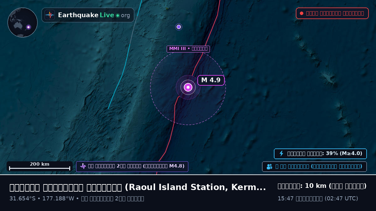 দক্ষিণ প্রশান্ত মহাসাগর (Kermadec Islands)