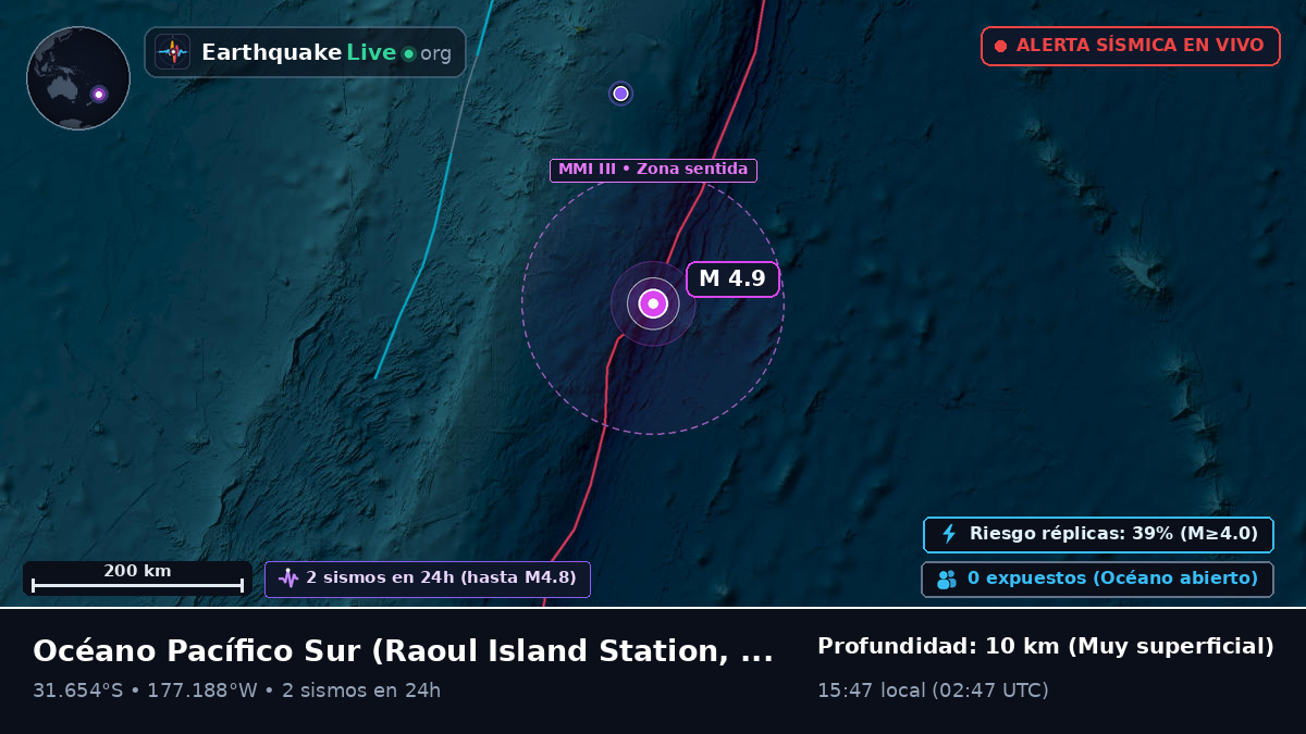 Océano Pacífico Sur (Kermadec Islands)