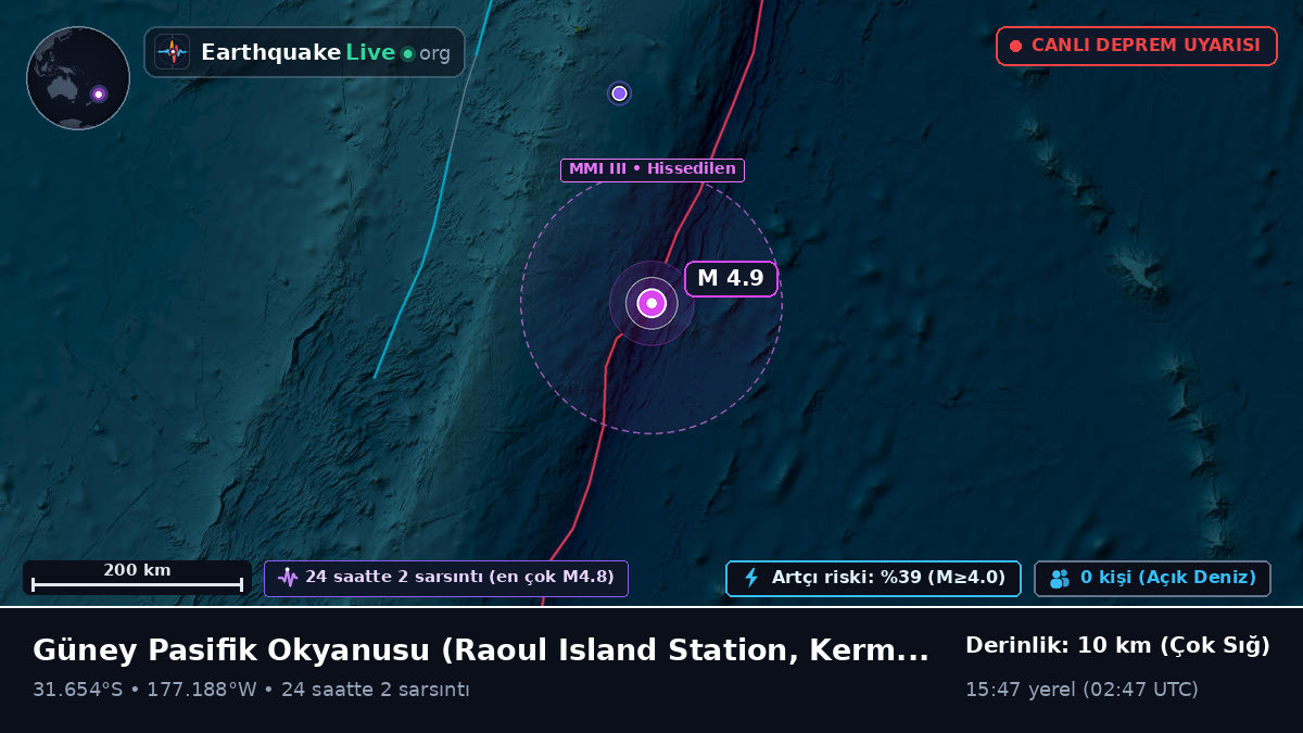 Güney Pasifik Okyanusu (Kermadec Islands)