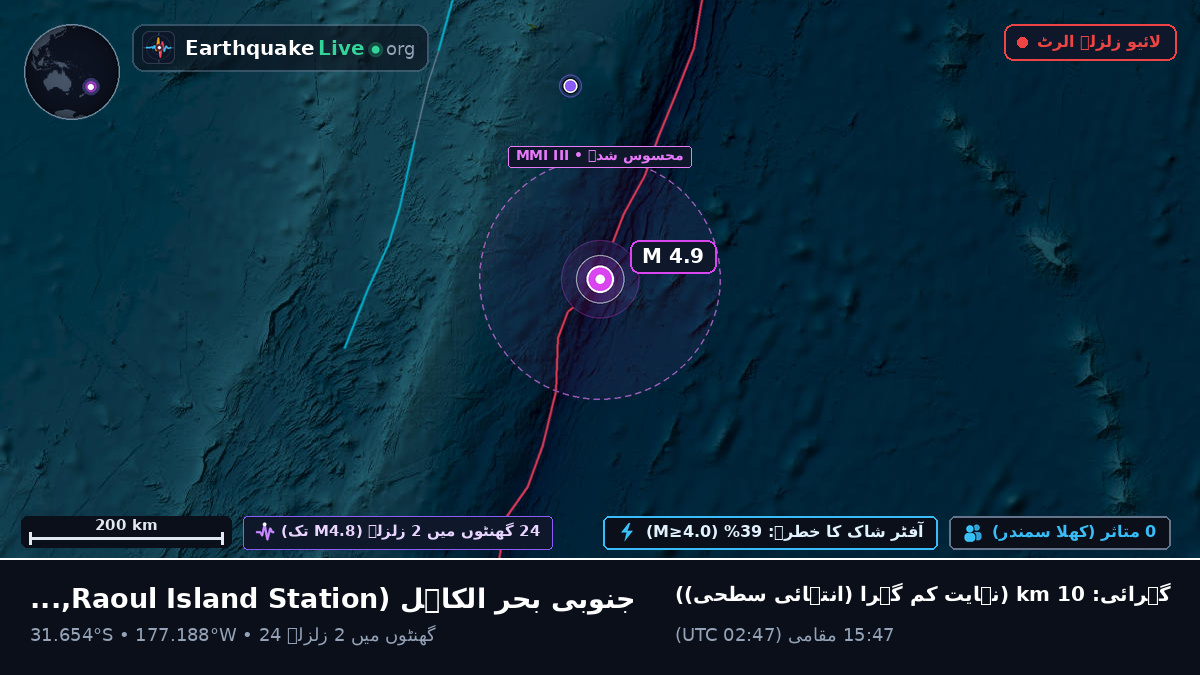 جنوبی بحر الکاہل (Kermadec Islands)