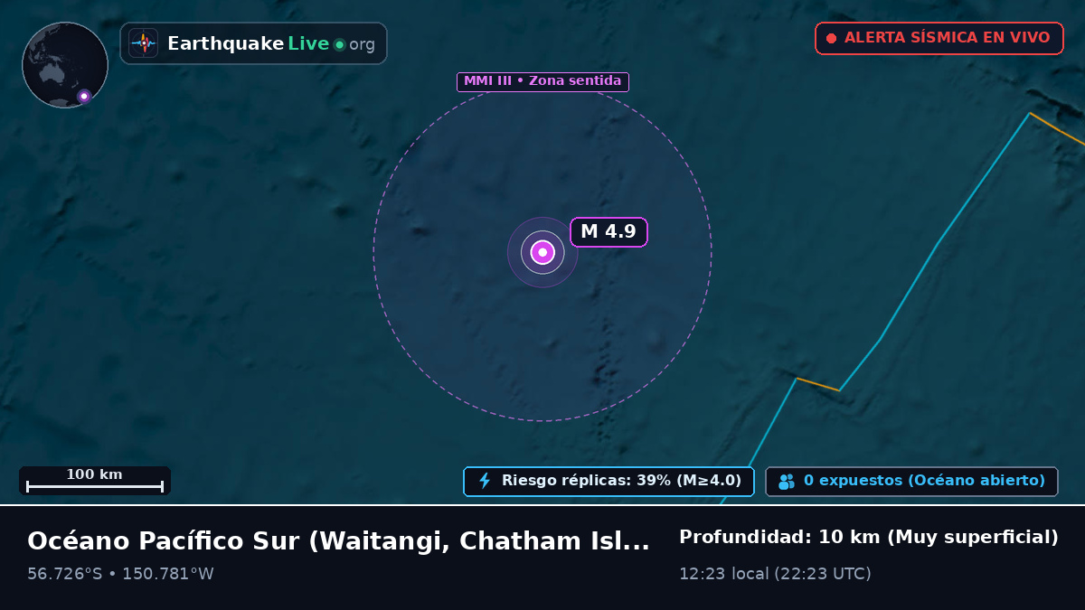 Océano Pacífico Sur (Chatham Islands)