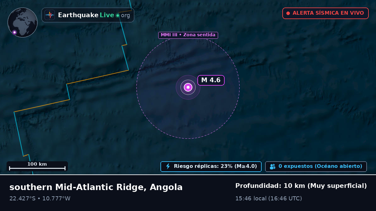 Océano Atlántico Sur (Angola)
