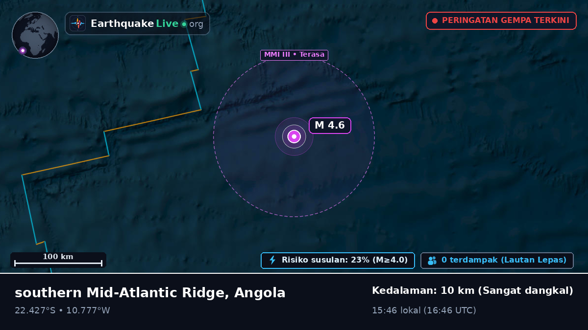 Samudra Atlantik Selatan (Angola)
